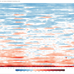 13.7 on Chapter 13 of Data At Work by Jorge Camões