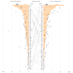 14.17 on Chapter 14 of Data At Work by Jorge Camões