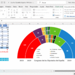 https://pedrowave.blogspot.com/2023/07/diagramas-de-reparto-de-elecciones.html