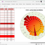 https://pedrowave.blogspot.com/2022/05/grafico-solar-en-excel.html