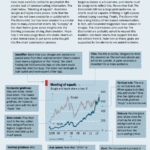 http://jpkoning.blogspot.com/2012/10/data-visualization-breaking-down.html