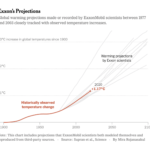 https://www.nytimes.com/2023/01/12/climate/exxon-mobil-global-warming-climate-change.html