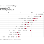 https://www.economist.com/graphic-detail/2023/01/12/europes-freakish-winter-heatwave-breaks-records