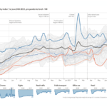The Economist: Our normalcy index shows life is halfway back to pre-covid norms, June 23