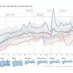 https://www.economist.com/graphic-detail/2021/07/03/our-normalcy-index-shows-life-is-halfway-back-to-pre-covid-norms?