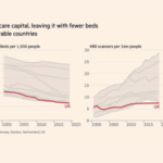Financial Times: How to fix Britain’s chronically ill healthcare system, June 3