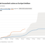 Szabad Európa: Óriási erdőtüzeket hoz már a mostani extrém meleg idő is