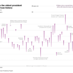 https://www.washingtonpost.com/politics/2023/04/24/biden-2024-presidential-election/